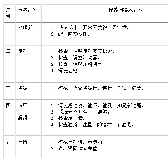 自动化数控剪板机一级保养